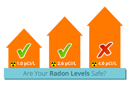 Are Your Radon Levels Safe?